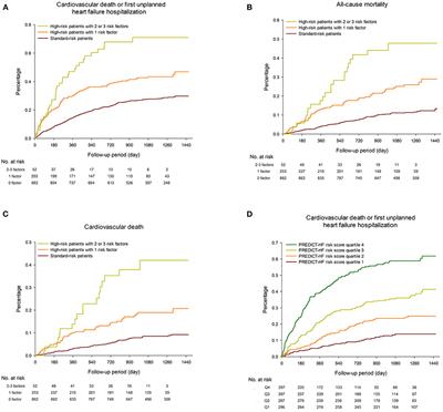 Utility of PREDICT-HF score in high-risk Asian heart failure patients receiving sacubitril/valsartan